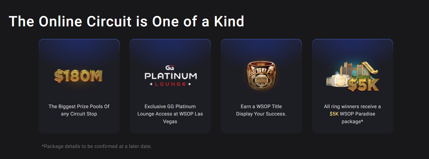 GGPoker Omaholic