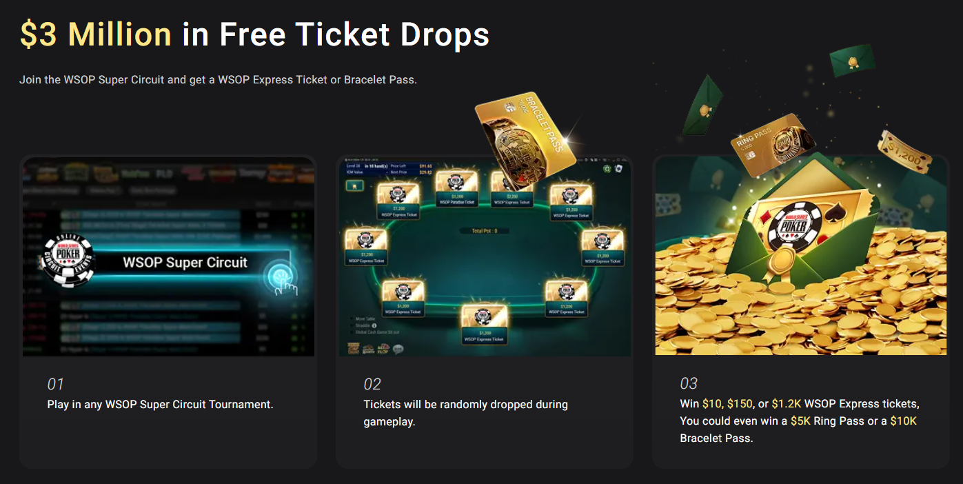 GGPoker Omaholic