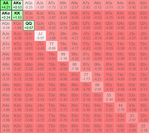 Poker