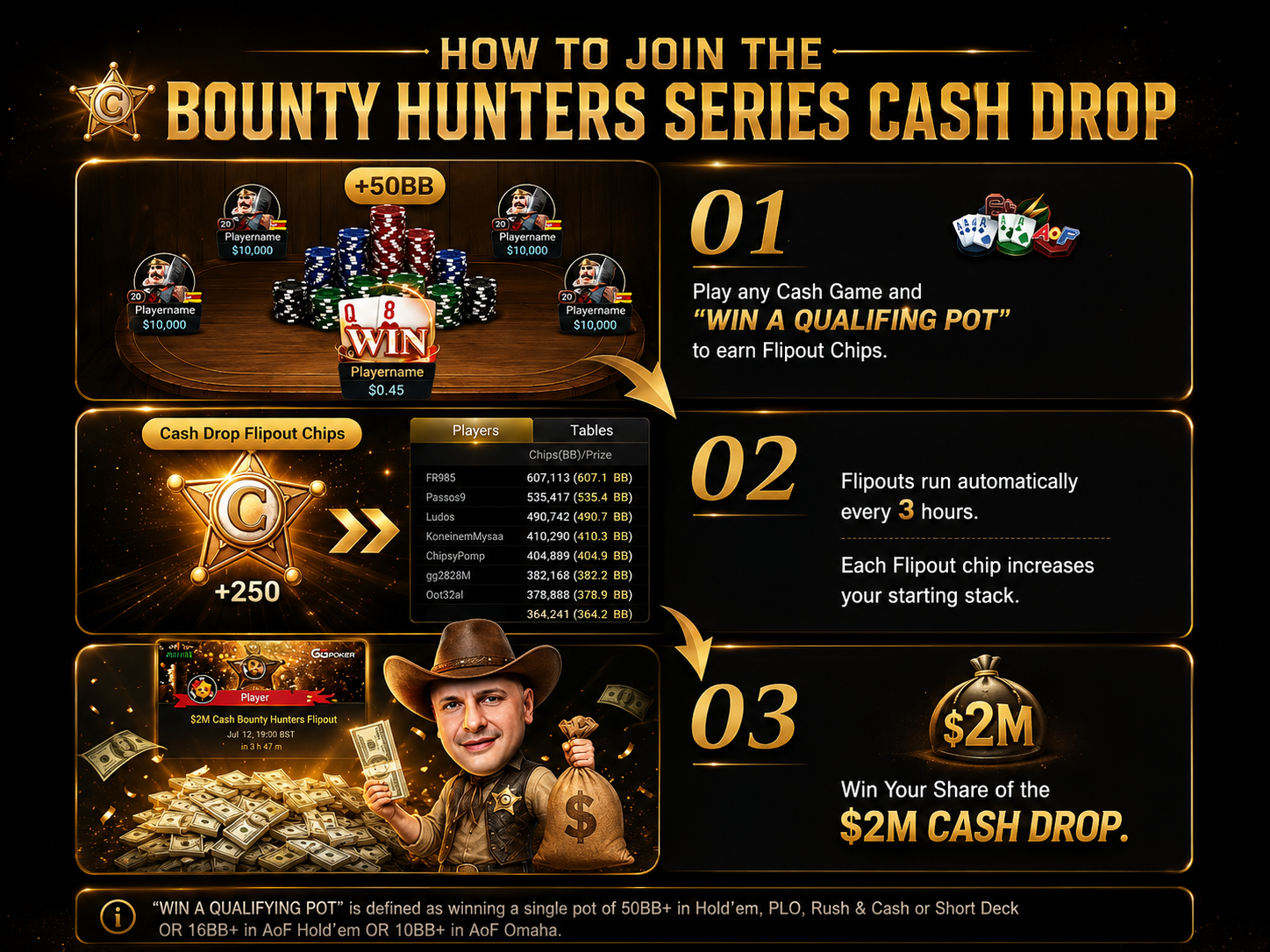 GGPoker Bounty Hunter Series