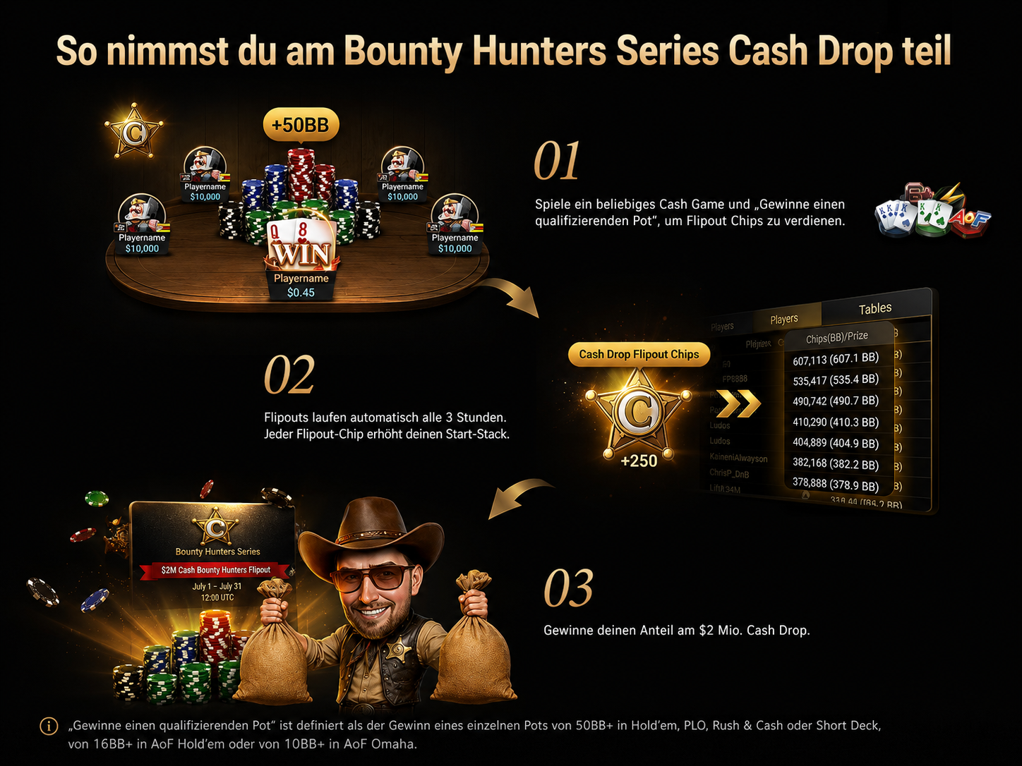 GGPoker Bounty Hunter Series