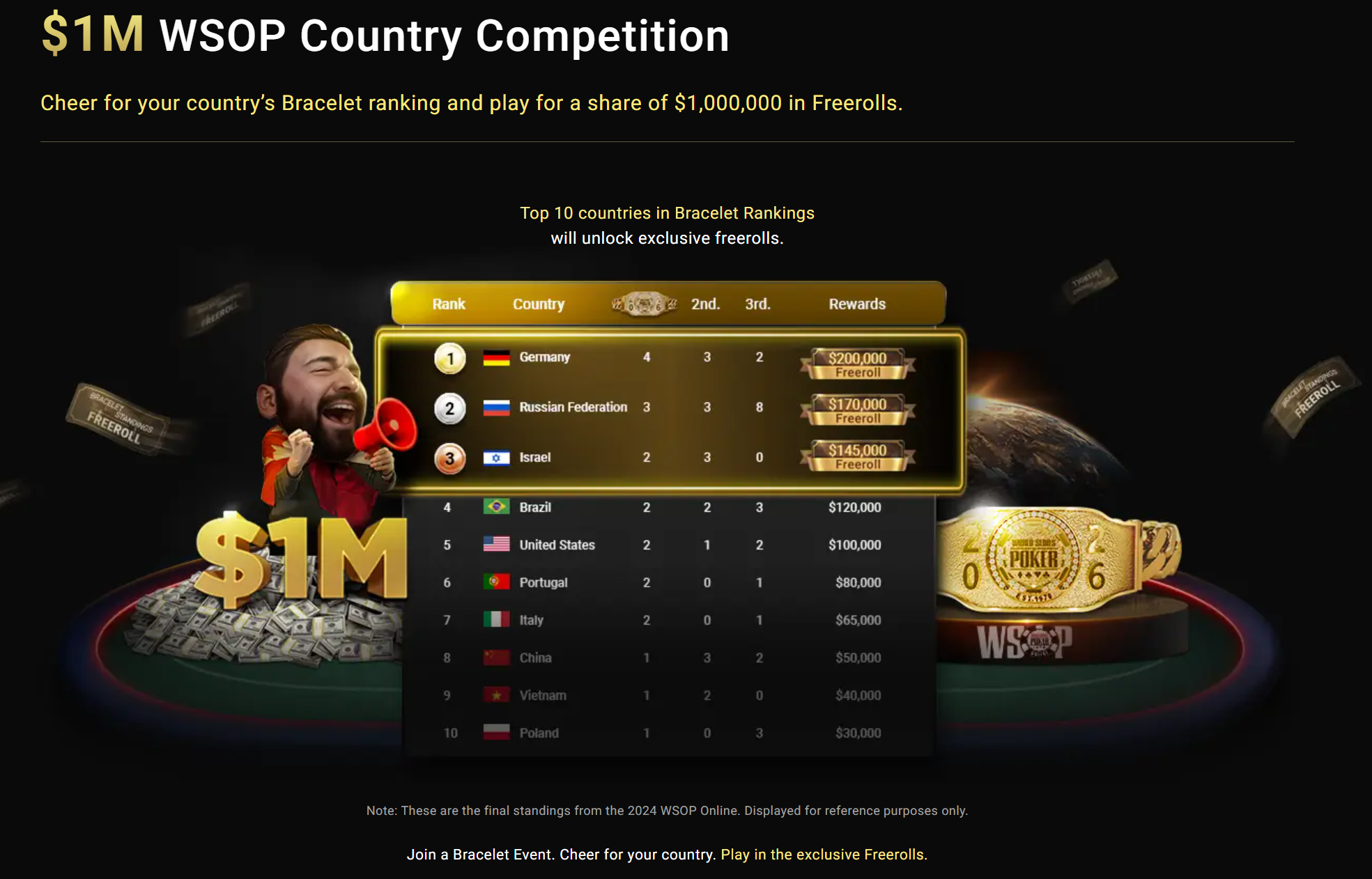 GGPoker Omaholic