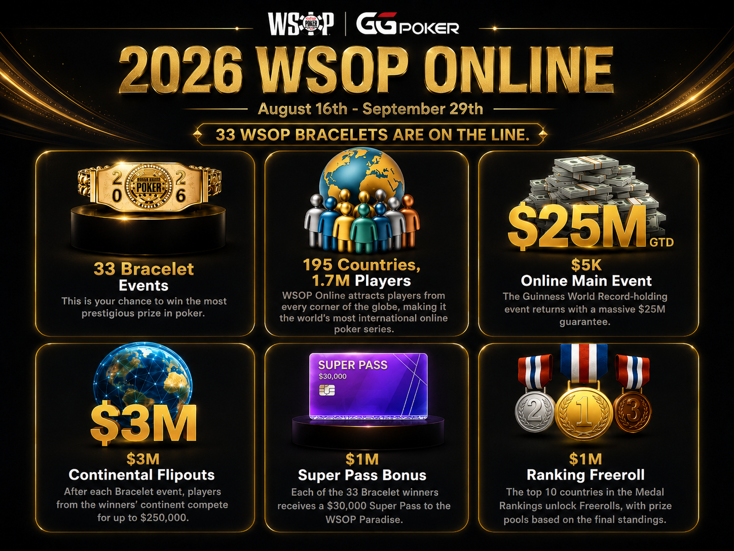 GGPoker Omaholic