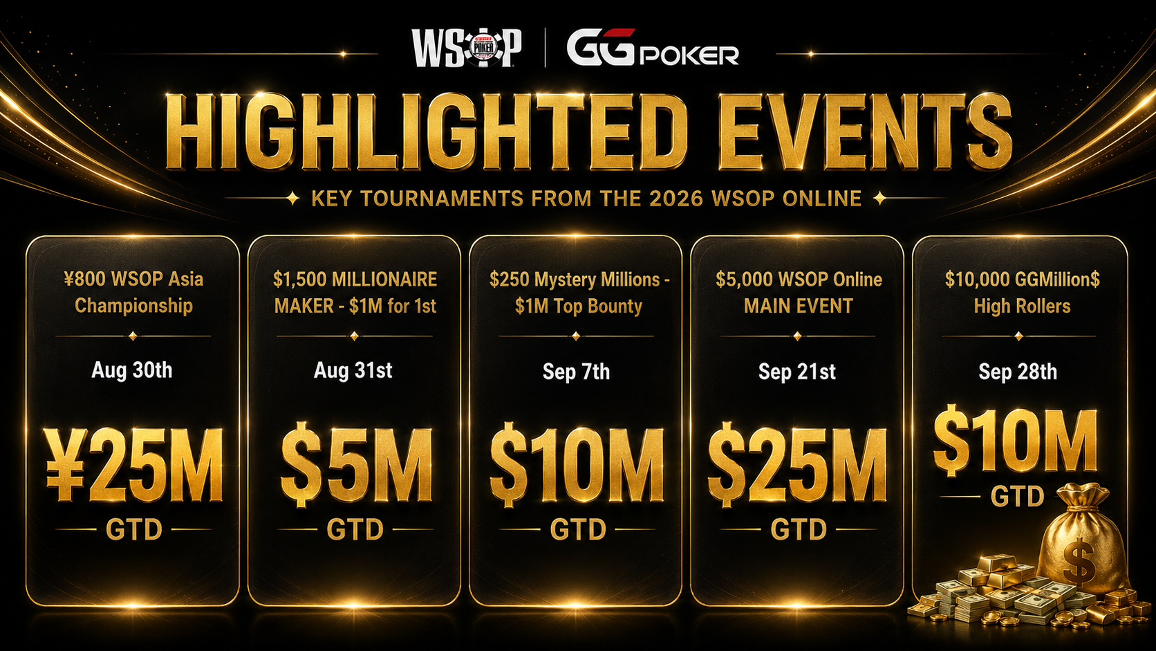 GGPoker Omaholic