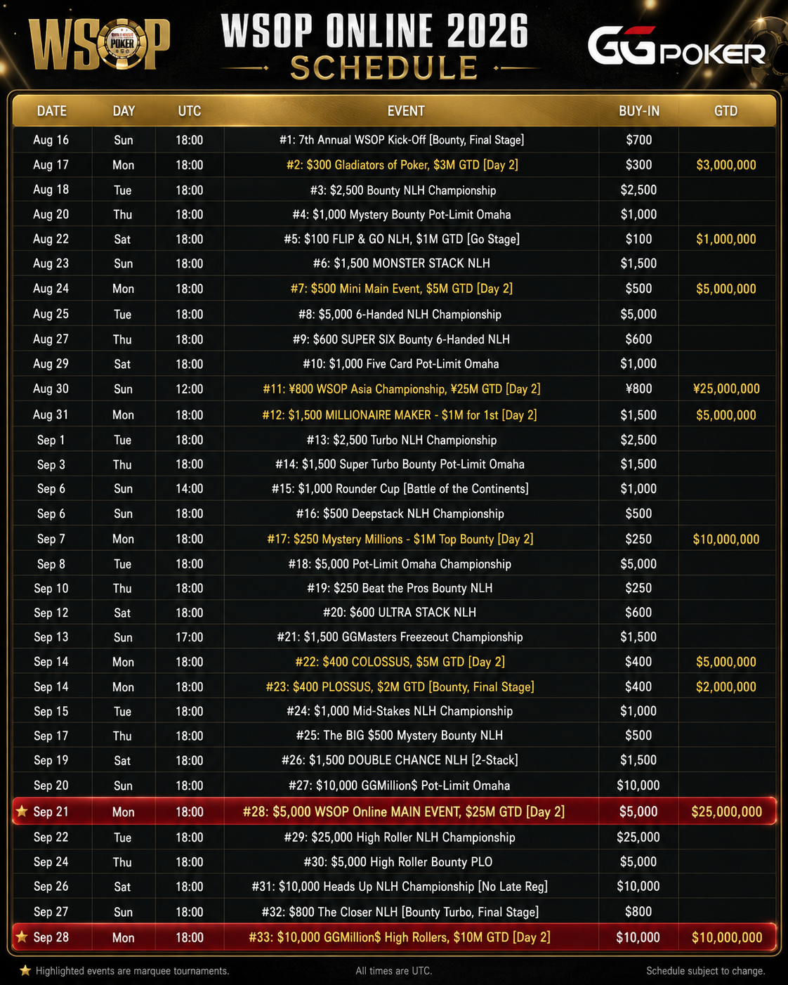 GGPoker Omaholic