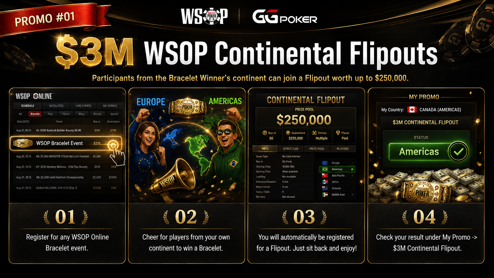 GGPoker WSOP Continental Flipouts