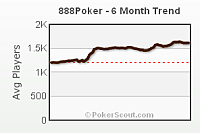 6 month trend