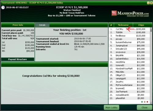 CuCbKu ganha o ECOOP VI ME com prémio de $330.000 CuCbKu wins the ECOOP VI ME for $330.000