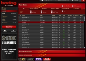 Bodog Poker