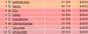 Top 250 18.01.09
