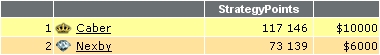 Top 250 Juni 2009 Platz 1-2