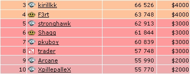 Top 250 Juni 2009 Platz 3-10