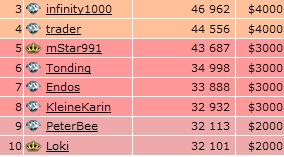 Top 250 18.01.09