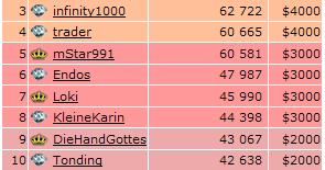Top 250 18.01.09