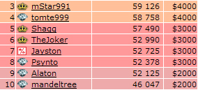 Top 250 18.01.09