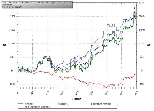 silent21-april-graph