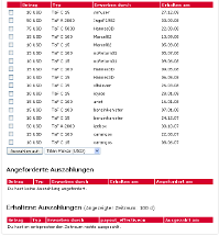 Noch einfacher Geld verdienen mit dem neuen Kontosystem