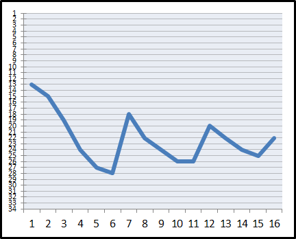 Mistrzowska Liga PokerStrategy.com