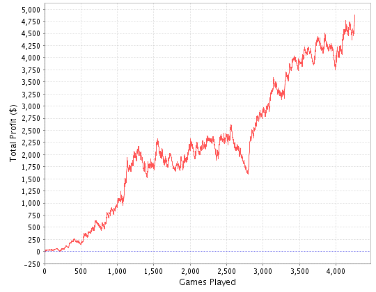 Boku's Graph
