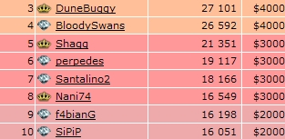 Top 250 18.01.09