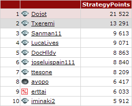 Top10 Hispano Top10 Hispano