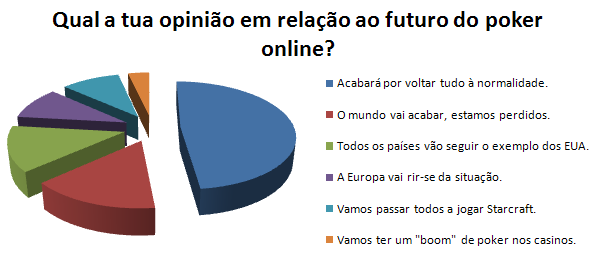 futuro poker online