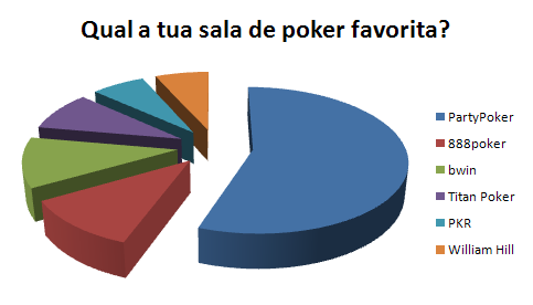 salas de poker