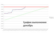 График выполнения: декабрь График выполнения: декабрь