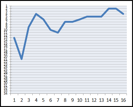 Mistrzowska Liga PokerStrategy.com