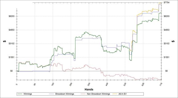 graph